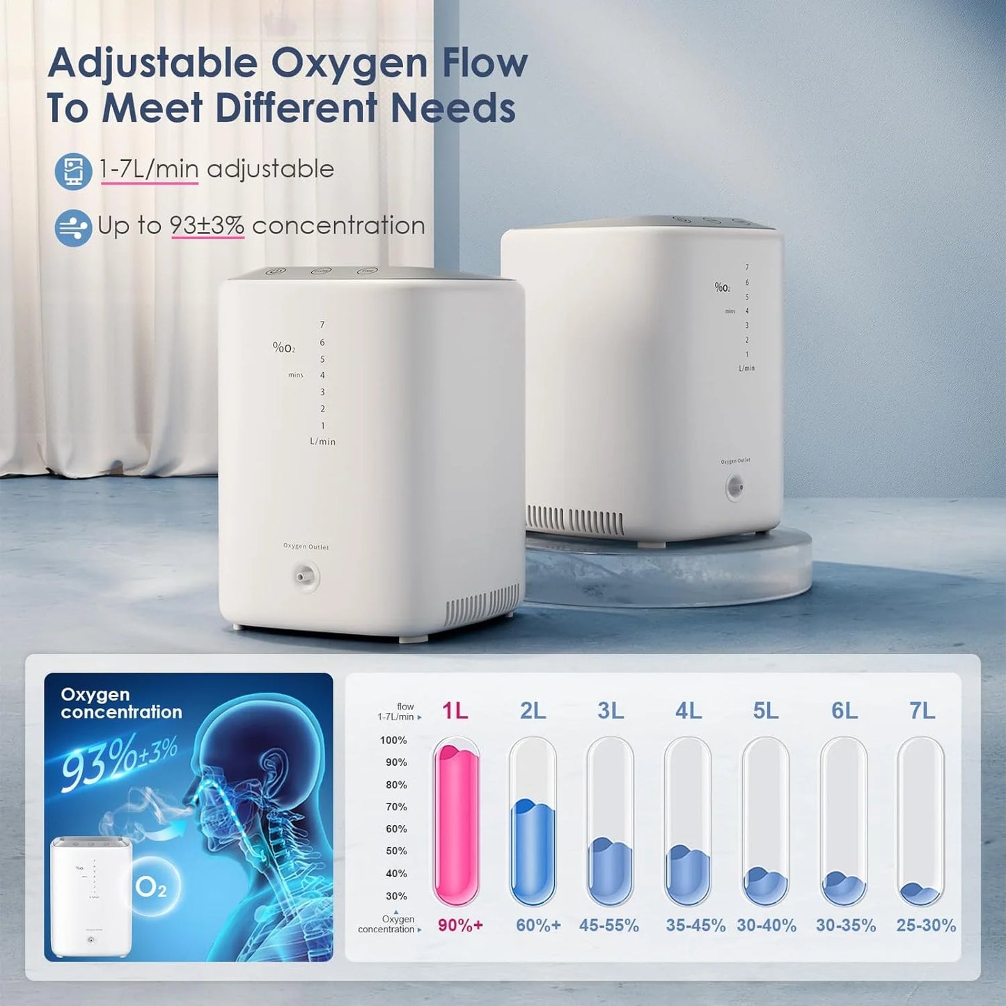 Home Advanced Oxygen Concentrator