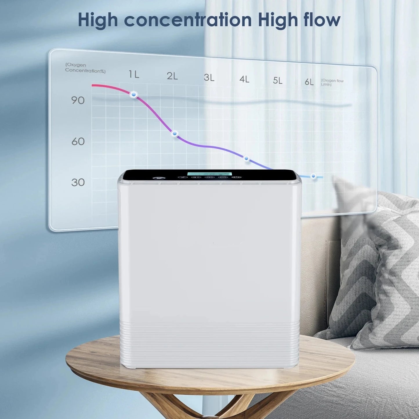 Continuous Flow Portable Oxygen Concentrator