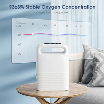 Pulse Flow Portable Oxygen Concentrator