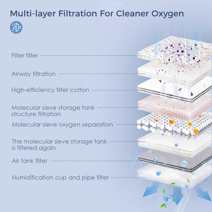 Light Portable Oxygen Concentrator